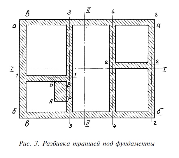 Конструкция статьи