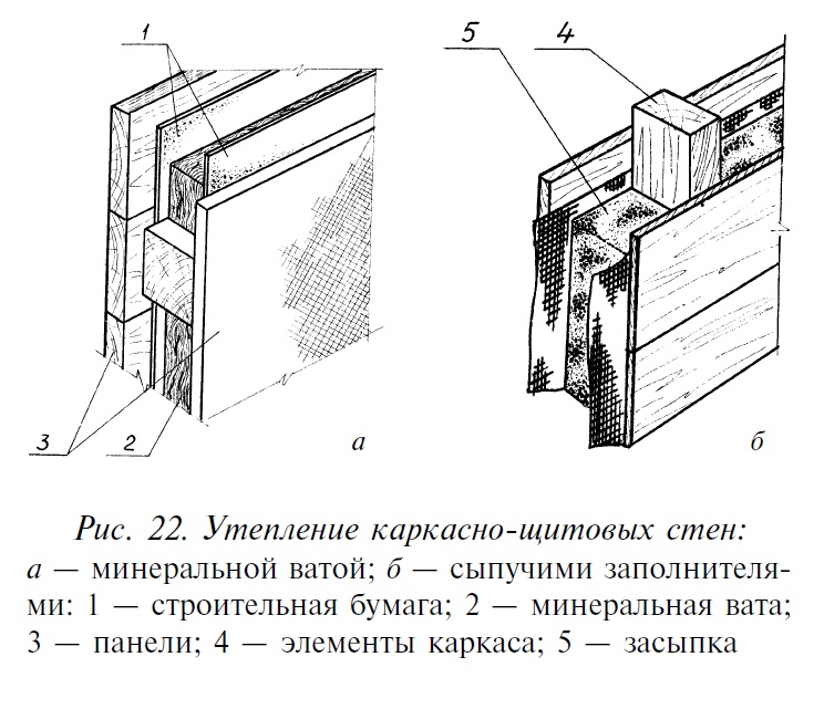 Схема каркасной стены