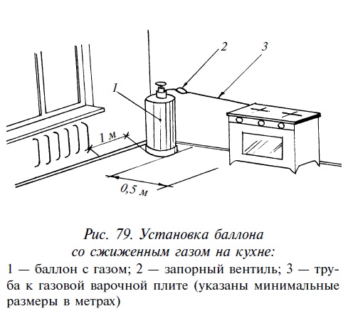 Схема подключения газового баллона. Схема присоединения газовой плиты к газовому баллону. Газовые баллоны пожарная безопасность. Схема подключения газового баллона к газовой плите. Обогрев для газового баллона 50л.