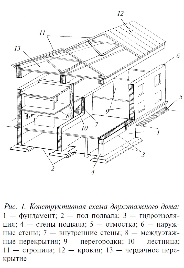 Схема двухэтажного здания