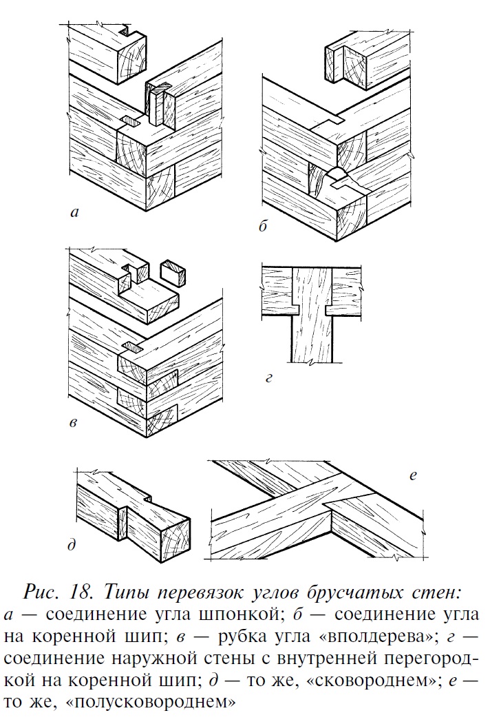 Ласточкин хвост сруб схема