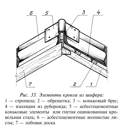 Конек крыши чертеж