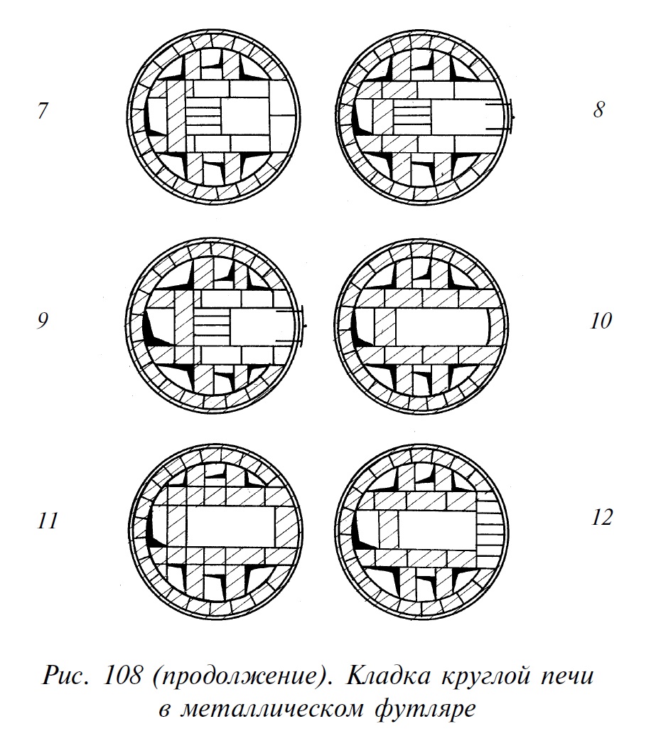 Диаметр круглой печи. Круглая печь в металлическом футляре. Круглая печь в металлическом футляре название. Чистка круглой печи в металлическом футляре. Круглая печь в металлическом футляре с кирпичами внутри.